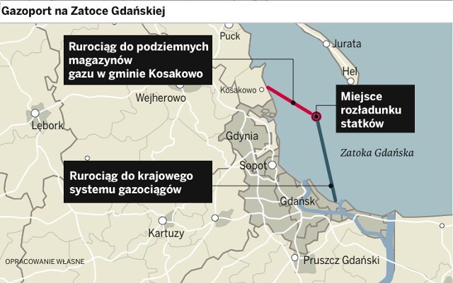 Importowany gaz popłynie do podziemnych magazynów lub od razu do naszych domów.