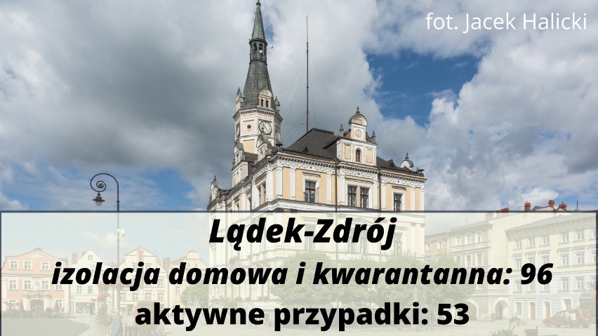 Koronawirus w Kłodzku i okolicach. Mamy blisko 1500 zachorowań