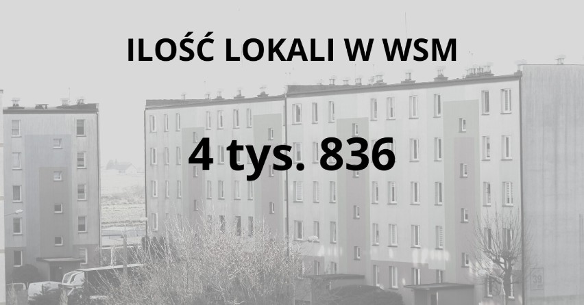 Niedopłaty i nadpłaty za ciepło w WSM. Sezon grzewczy rozliczony 