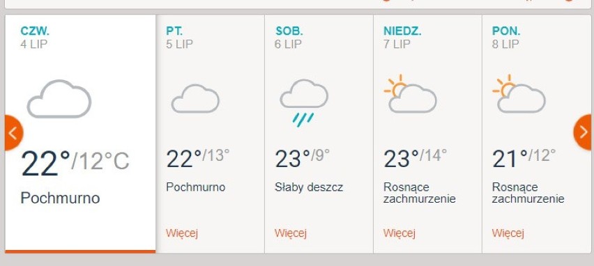 Nadciągają afrykańskie upały. Najbliższe dni będą bardzo gorące. Zobaczcie pogodę