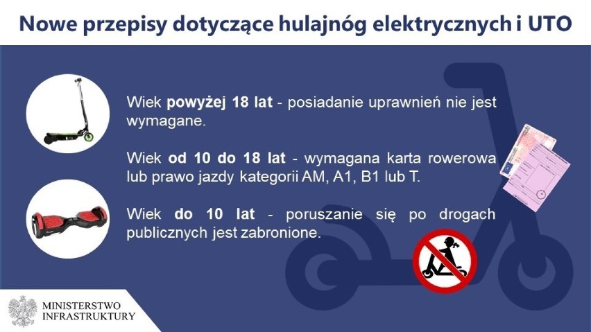 Wypadek 45-latka na hulajnodze w Zduńskiej Woli. Wjechał w latarnię, był pod wpływem alkoholu 