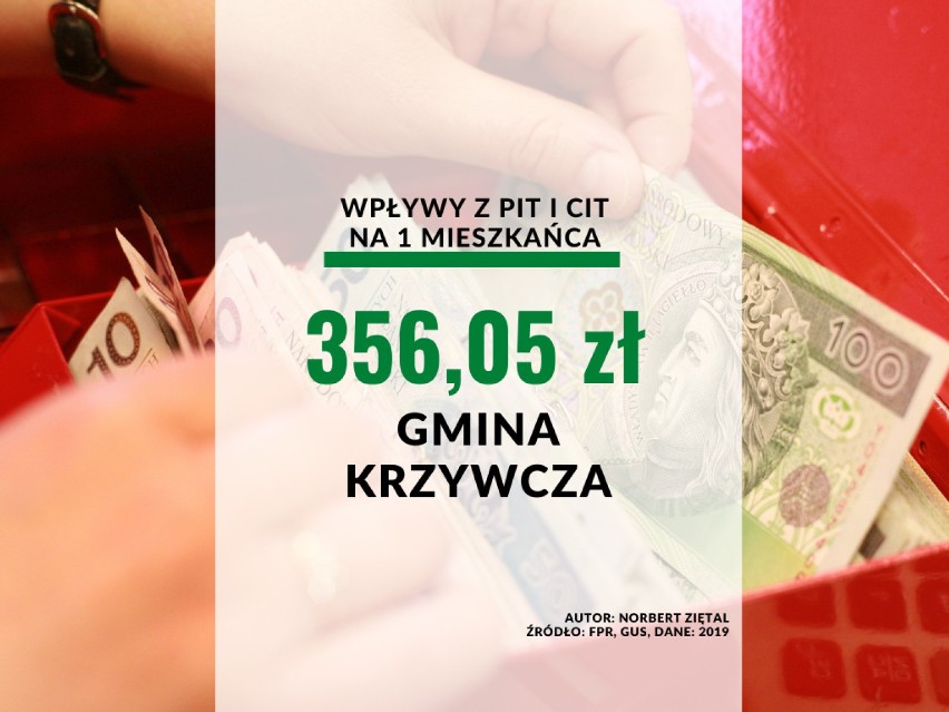 10. miejsce: gmina Krzywcza - 356,05 zł