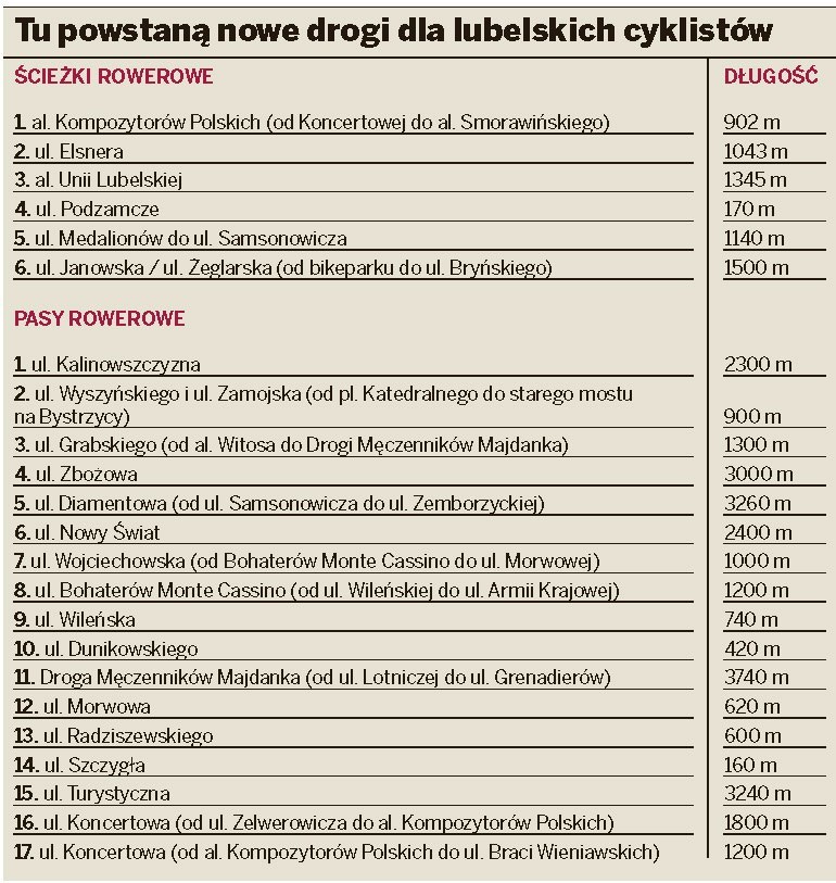 W 2014 r. w Lublinie powstanie sieć wypożyczalni rowerów