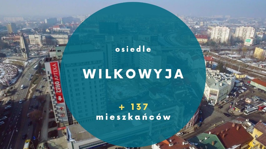 Te osiedla w Rzeszowie najbardziej "urosły". Nawet ponad 400 mieszkańców więcej w przeciągu niecałego roku. Sprawdź ranking