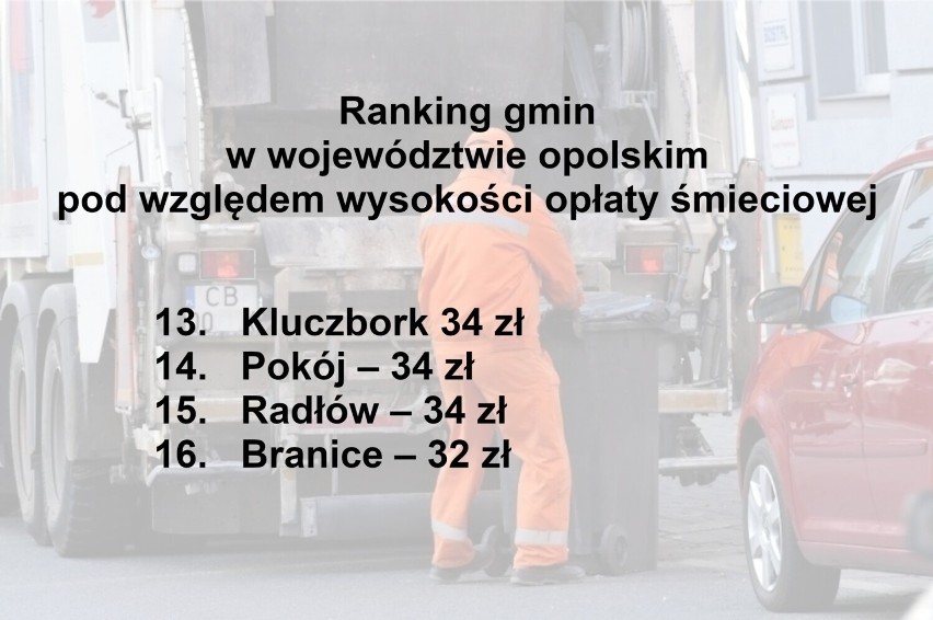 Znamy ranking gmin Opolszczyzny. Wiemy, gdzie mieszkańcy płacą najwięcej za śmieci