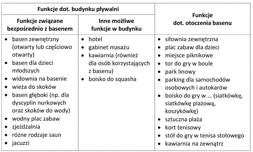 Co z basenem na Bażyńskich?