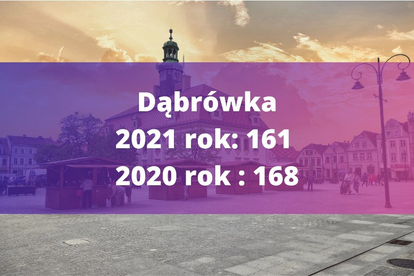 Liczba mieszkańców poszczególnych miejscowości w gminie Rawicz w roku 2022 i 2021
