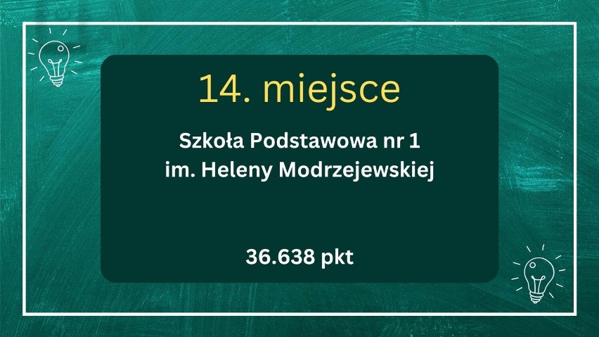 Najlepsze szkoły podstawowe w Przemyślu 2024. Najnowszy ranking portalu WaszaEdukacja.pl