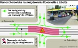 Poznań - Jak pokonać remontowane skrzyżowanie Roosevelta, Poznańskiej, Pułaskiego i Libelta [MAPA]