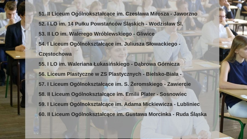 Ranking Liceów 2019 woj. śląskiego [PERSPEKTYWY]