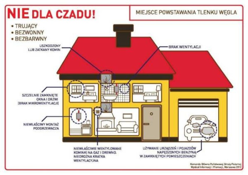 Strażacy radzą, jak ustrzec się przed czadem