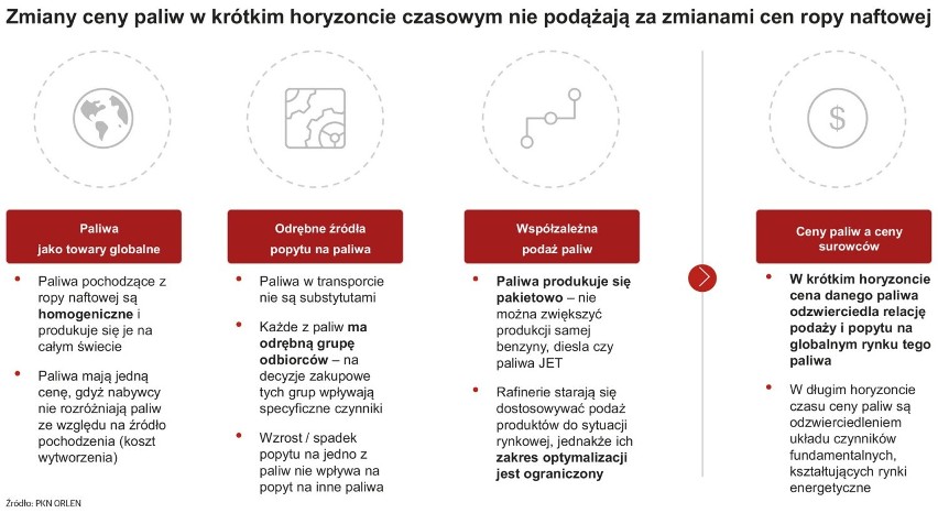 Dlaczego takie ceny paliwa? Co się dzieje na rynkach ropy i paliw? 