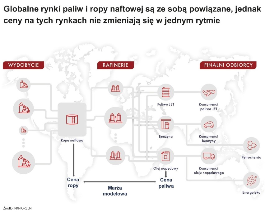 Dlaczego takie ceny paliwa? Co się dzieje na rynkach ropy i paliw? 