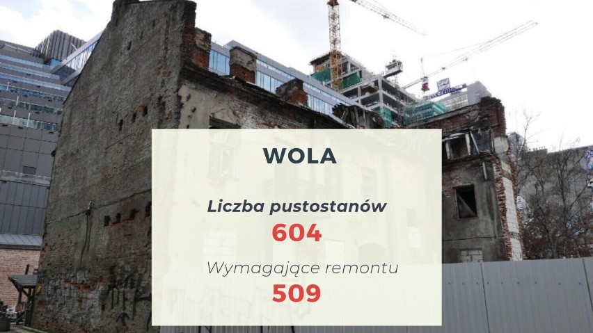 Aż trzy tysiące pustostanów w Warszawie. Czemu nikt tam nie...