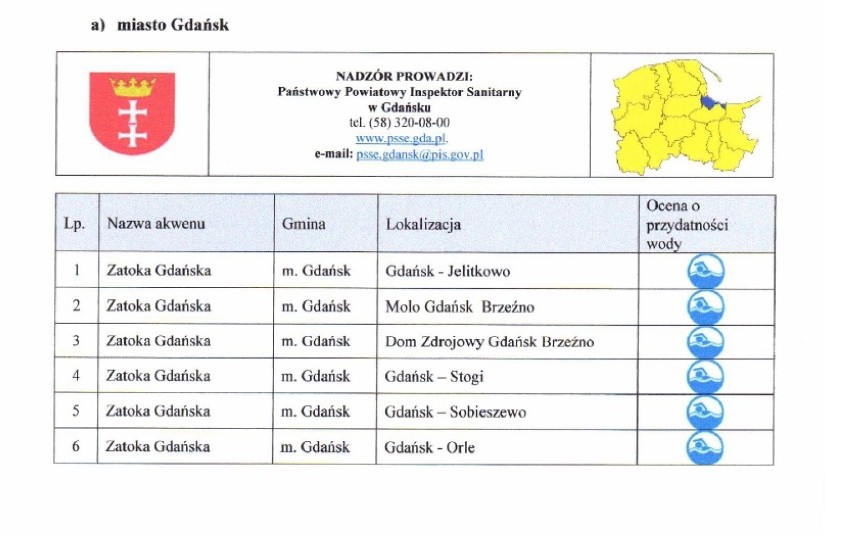 Kąpieliska w Trójmieście. Gdzie jest bezpiecznie? [LISTA]