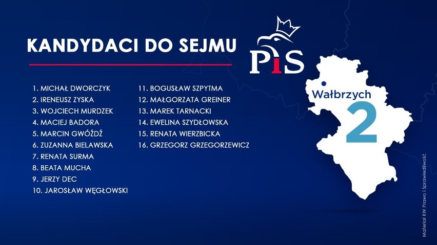 Renata Surma i Bogusław Szpytma wystartują w wyborach do Sejmu z listy PiS 