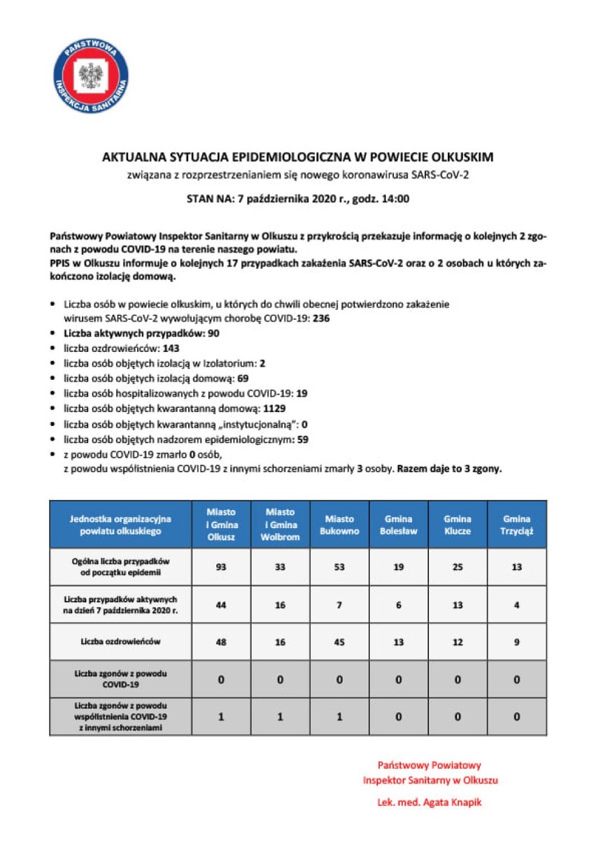 W powiecie olkuskim 17 kolejnych przypadków koronawirusa,...