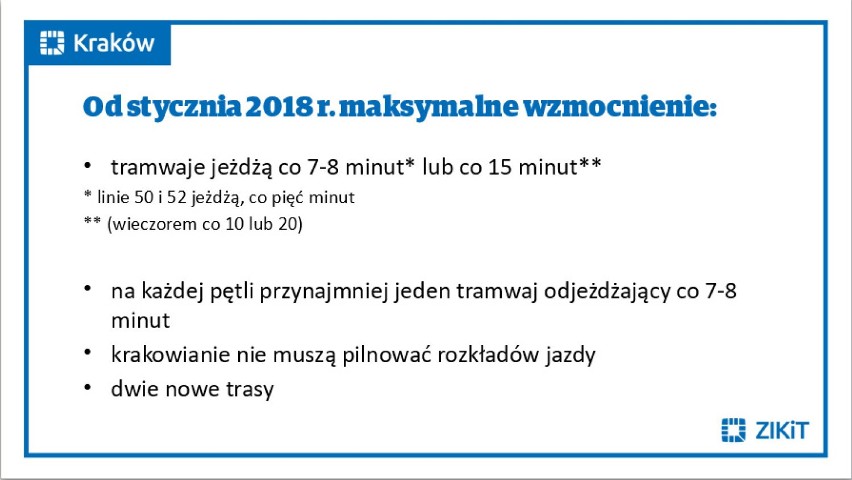 Sprawdź, co się zmieni! Zobacz mapy i rozkład jazdy!

>>>...