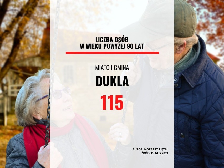 Miasto i gmina: Dukla...