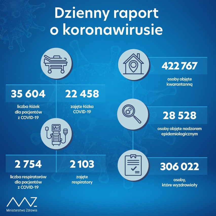 Koronawirus. W Lesznie i powiecie leszczyńskim zmarły cztery osoby zakażone koronawirusem