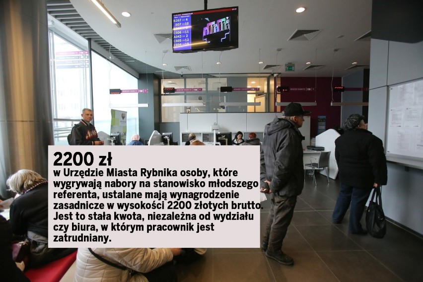 2200 zł – w Urzędzie Miasta Rybnika osoby, które wygrywają...