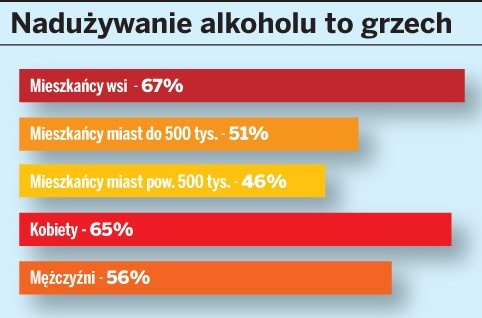 Oto dziesięć naszych grzechów głównych