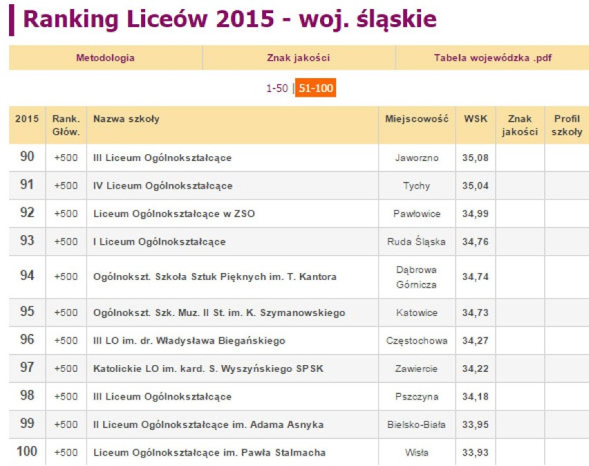 Zobacz również:
Ranking Techników 2015 woj. śląskiego...