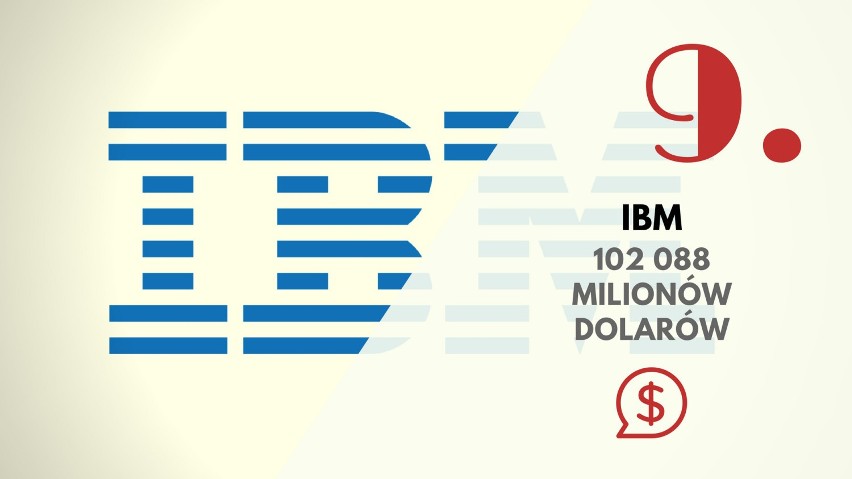 9. IBM