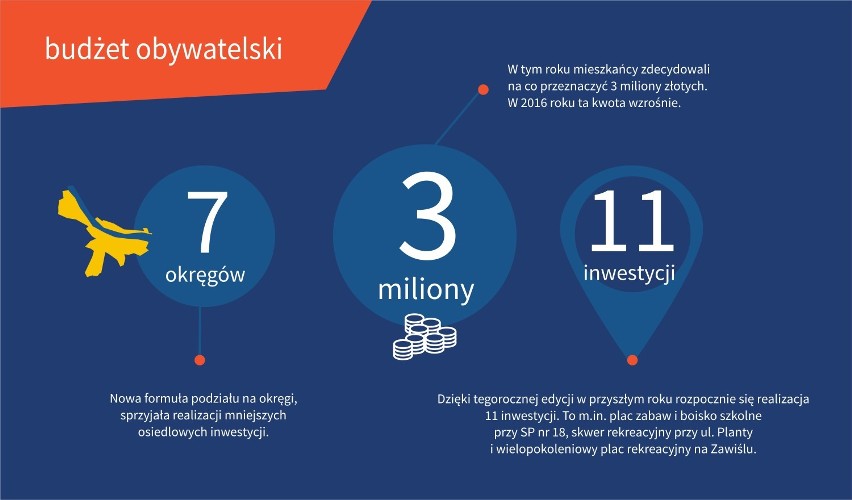 Prezydent Włocławka Marek Wojtkowski podsumował 2015 rok. Przedstawił plany na 2016 [wideo]