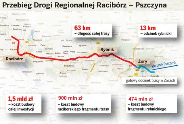 Droga Pszczyna-Racibórz na odcinku rybnickim