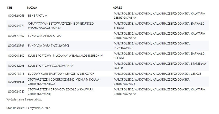 Zostaw 1 procent swojego podatku w powiecie wadowickim. Jest tu wiele organizacji pomagających innym