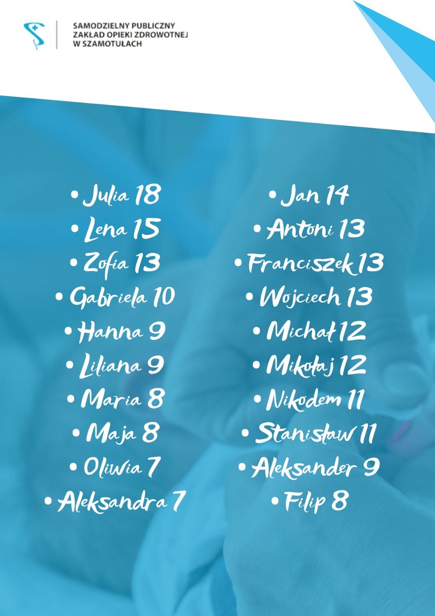 Jakie imiona nadawano dzieciom urodzonym w szamotulskim szpitalu w 2019 roku?