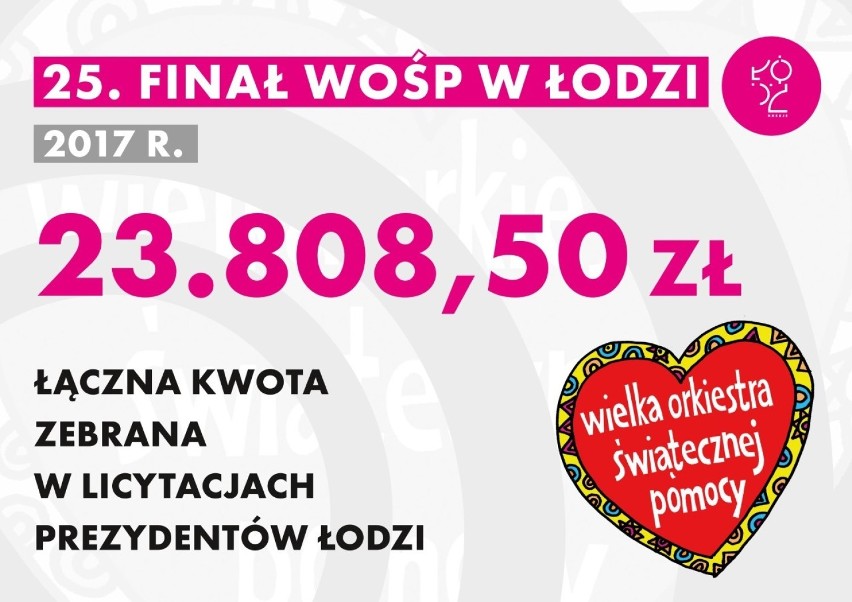 Aukcje 25. WOŚP. Ile Łódź przekaże Wielkiej Orkiestrze?