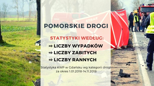 Wypadki 2018 na Pomorzu. Które drogi są najniebezpieczniejsze? Gdzie ginie najwięcej osób? [policyjne statystyki]