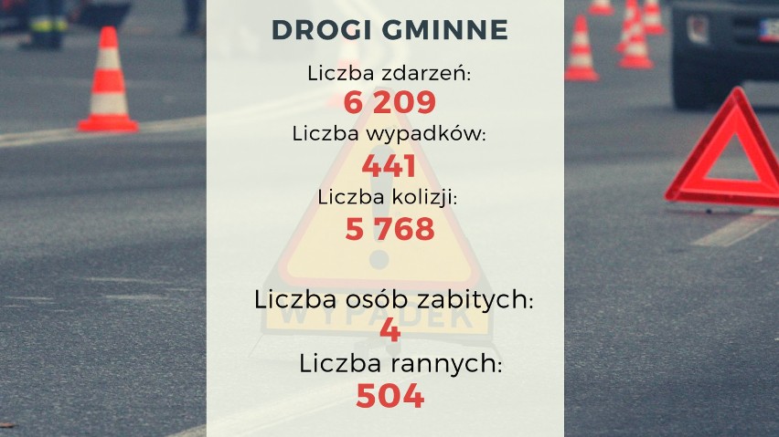 Wypadki 2018 na Pomorzu. Które drogi są...