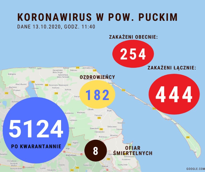 Sytuacja koronawirusowa w powiecie puckim - 13 października 2020