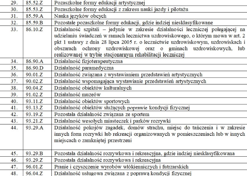 PUP Radomsko. Nowa forma wsparcia dla firm poszkodowanych przez pandemię