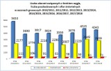 Brawo Wy! Strażacy z OSP Goraj wydali swoje pieniądze na „prezenty” dla mieszkańców [GALERIA]