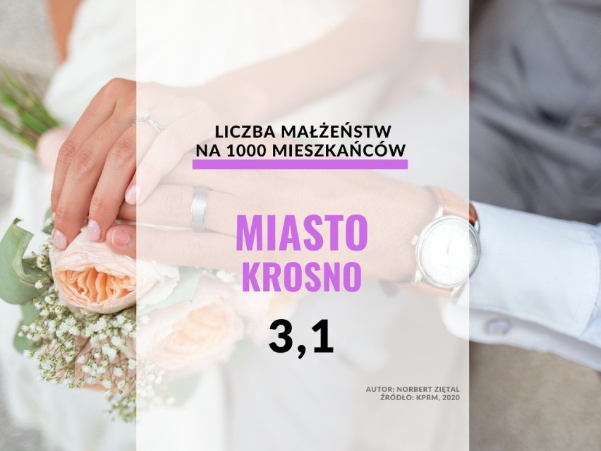 18. miejsce: miasto Krosno...