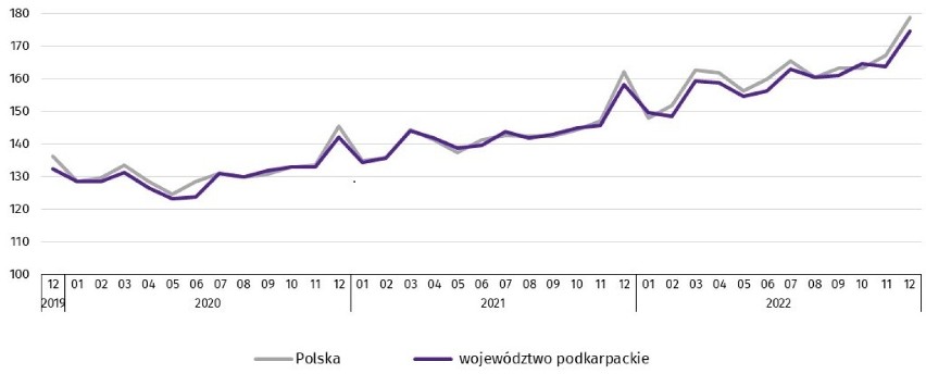 3.	Przeciętne miesięczne wynagrodzenie brutto w sektorze...