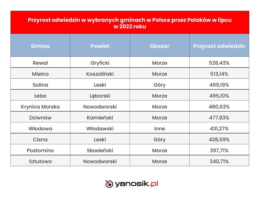 W tym roku największy przyrost odwiedzin twórcy aplikacji...