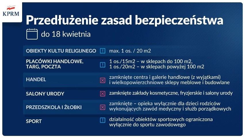 Rząd przedłuża obostrzenia! Co pozostaje zamknięte? Kiedy dzieci wrócą do szkół?