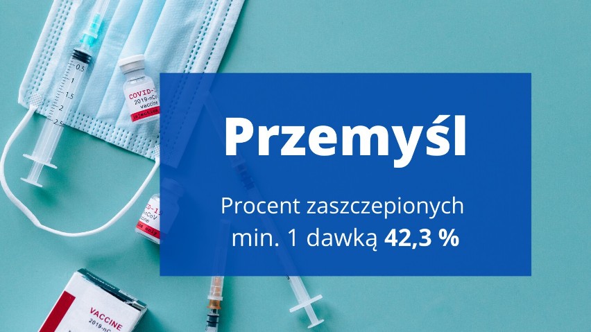 Kto w Przemyślu szczepi się przeciwko COVID-19 najchętniej? Sprawdź dane!