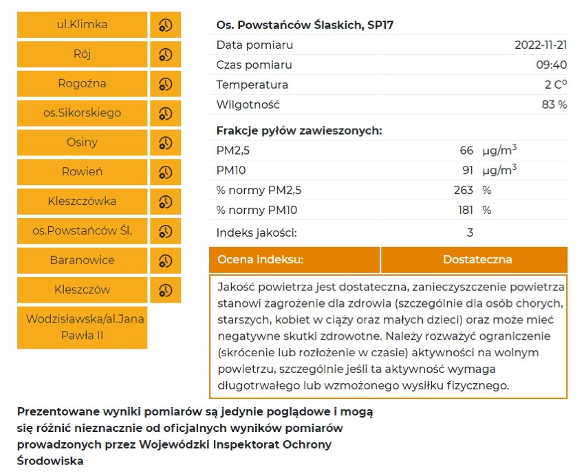 Podczas przekroczenia norm pyłu zawieszonego, zalecane jest...