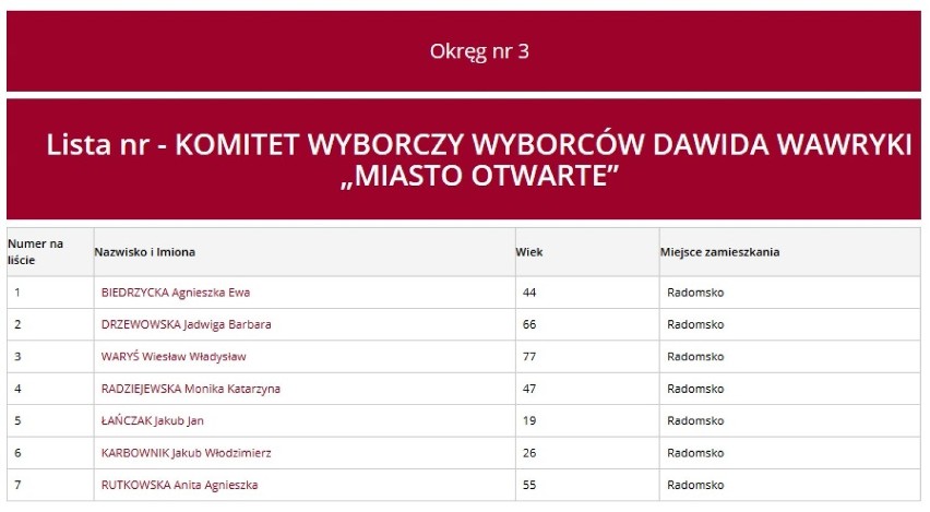 Wybory Radomsko 2018: Listy kandydatów KWW Dawida Wawryki "Miasto Otwarte"  do rady miasta