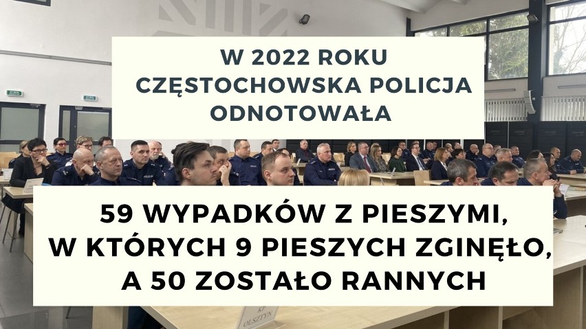 Częstochowska policja podsumowała 2022 rok. Ile było wypadków, pobić i rozbojów?