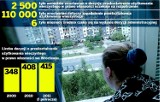 Wrocław: Ile zapłacisz za zamianę wieczystego na własność