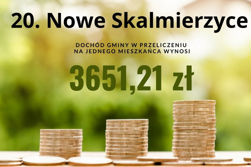 20. Nowe Skalmierzyce - dochód gminy w przeliczeniu na...