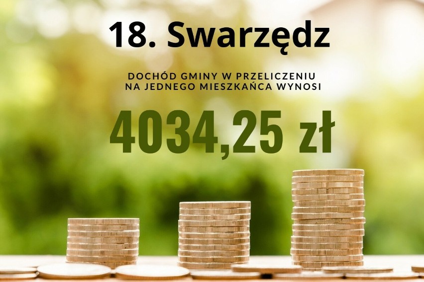 18. Swarzędz - dochód gminy w przeliczeniu na jednego...