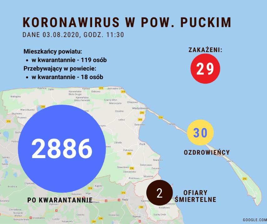 Sytuacja koronawirusowa w powiecie puckim - 3 sierpnia 2020